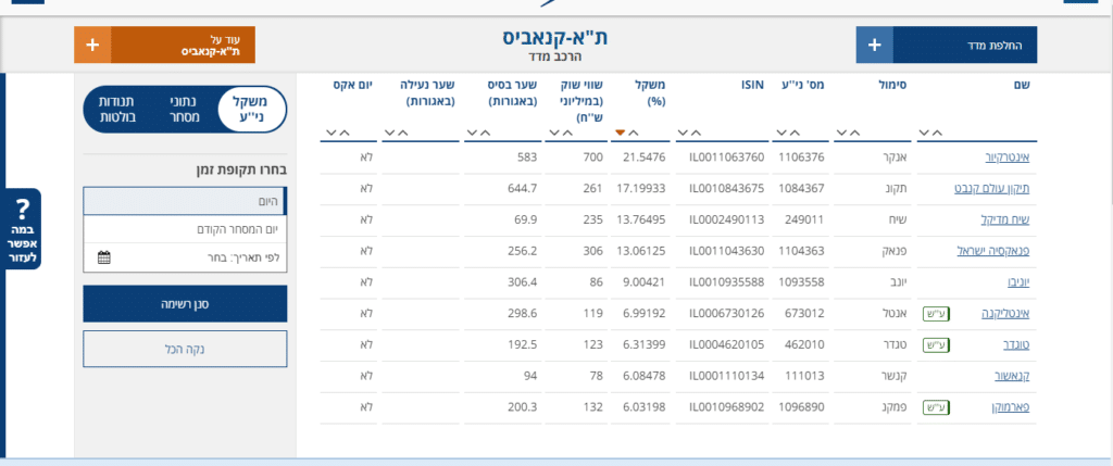חברות הקנאביס הגדולות בישראל