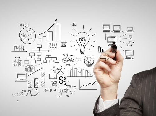 מיתוג עסקי איקומרס